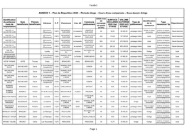 Plan De Répartition 2020 – Période Étiage – Cours D'eau Compensés