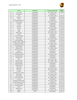 Japan Export Air Freight Security Surcharge