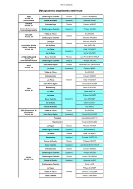 Désignations Organismes Extérieurs