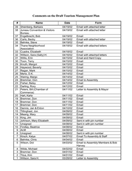 Comments on the Draft Tourism Management Plan