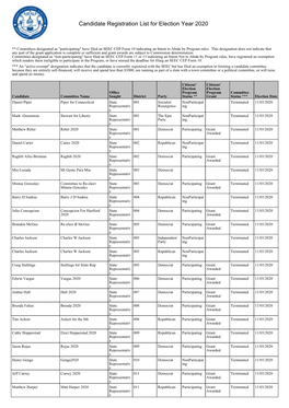 Candidate Registration List for Election Year 2020