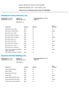 Healthcare Trust of America, Inc. Spectrum Brands Holdings, Inc