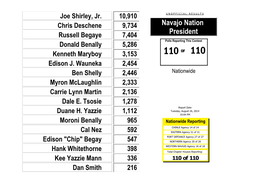 Overall Primary Election Unofficial Results