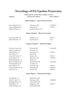 Necrology of Psi Upsilon Fraternity