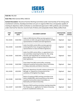 HSL.010 Folio Title: MCA Central Office 1950-53 Content Description