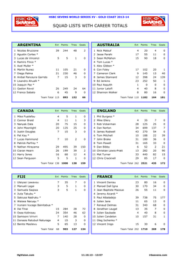 Squad Lists with Career Totals