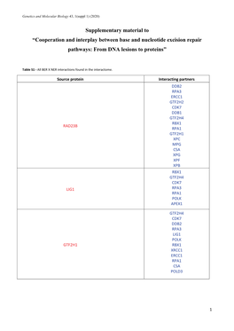 Supplementary Material to “Cooperation and Interplay Between Base and Nucleotide Excision Repair Pathways: from DNA Lesions to Proteins”
