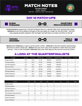 Match Notes 0-0