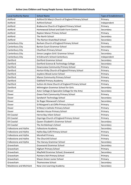 Autumn 2020 Selected Schools Local Authority Name School Name Type