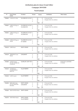 Attributions Plan De Chasse Grand Gibier Campagne 2019/2020 Nord Gatinais