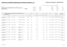 GZ2017 Szczegăłĺ‡Owy Opis Przedmiotu Zamăłwienia