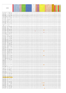 Avis Defavorables