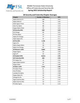 Spring 2021 Scholarship Report