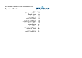 2019 Auckland Primary & Intermediate School Championships Boy's Primary Ski Champions School Total 284 282 281 247 221 171 1