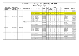 Kanpur Nagar Name of Cold MOIC of Cold Capacity Name of Covid Vaccination No