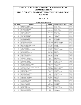 National Cross Country Championships Results 2018