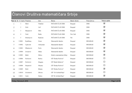 Članovi Društva Matematičara Srbije