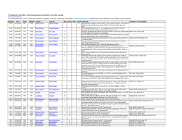 The Goaltender Home Page - Current Discrepancies and Questions in the Game Log Data Last Updated November 19, 2017