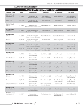 W&M's Caa Tournament History