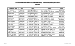 Final Candidate List Federal/State Primary and Farragut City Elections 8-6-2020