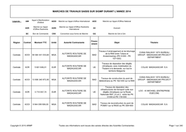 Les Marchés De Travaux