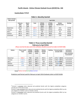 Pacific Islands - Online Climate Outlook Forum (OCOF) No