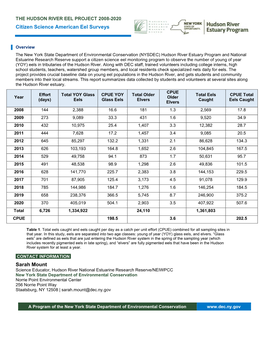 2020 Hudson River Eel Project Report