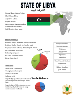 Formal Name: State of Libya Short Name: Libya Adjective: Libyan Capital: Tripoli Government: Operates Under a Transitional Government LAS Member Since: 1953