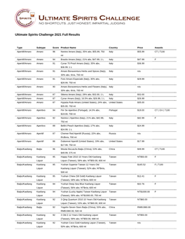 Ultimate Spirits Challenge 2021 Full Results