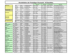 Kontaktdaten Der Freiwilligen Feuerwehr VG Nastätten