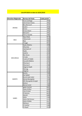 Direction Régionale Bureau De Poste Code Postal -..:: La Poste Tunisienne