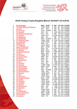 SUVA Fairplay-Trophy Rangliste Männer 2016/2017 (21.6.2016)
