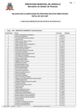 Lista De Classificação, 20/08/2021