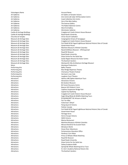 Member List by Category