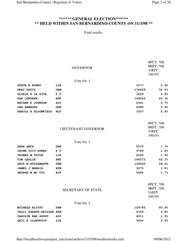 Election Results