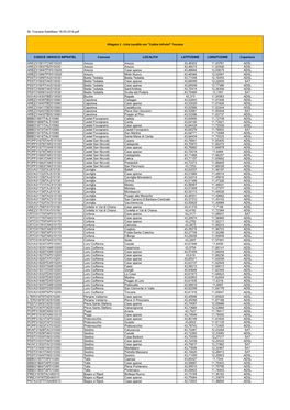 Toscana Satellitare 18-03-2016.Pdf