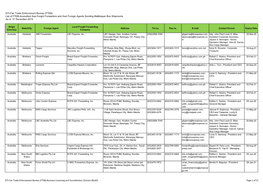 List of FTEB-Accredited Sea Freight Forwarders and Their Foreign Agents Sending Balikbayan Box Shipments As of 31 December 2019