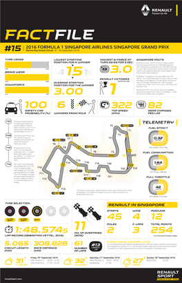 FACTFILE 2016 FORMULA 1 SINGAPORE AIRLINES SINGAPORE GRAND PRIX #15 Marina Bay Street Circuit 16 - 18 September 2016