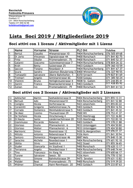 Lista Soci 2019 / Mitgliederliste 2019 Soci Attivi Con 1 Licenza / Aktivmitglieder Mit 1 Lizenz