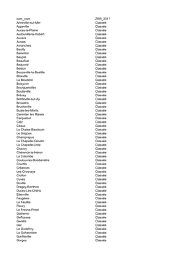 Nom Com ZRR 2017 Anneville-Sur-Mer Classée