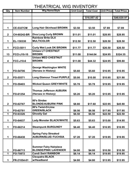 THEATRICAL WIG INVENTORY Qty Item Number Wig Name/Style Unit Cost Total Cost Unit Price Total Price