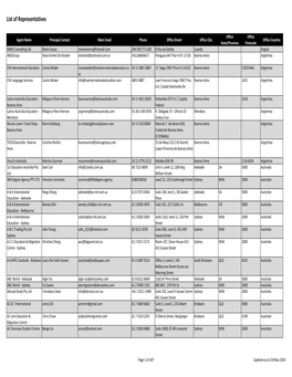 List of Education Representatives.Xlsx