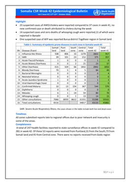 Somalia CSR Week 42 Epidemiological Bulletin