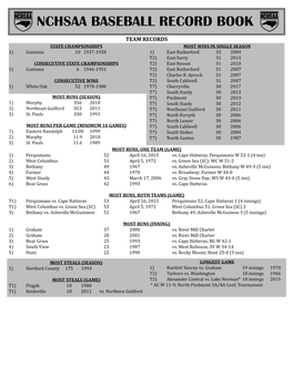 Nchsaa Baseball Record Book