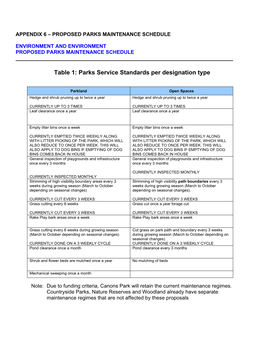 Table 1: Parks Service Standards Per Designation Type