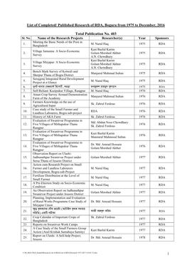 Published Research of RDA, Bogura from 1975 to December, 2016 Total