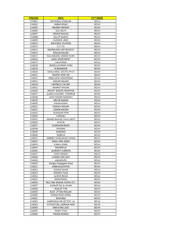 Pincode Area City Name 110001 National Stadium Delhi 110003 Akbar Road Delhi 110005 Anand Parwat Delhi 110006 Old Delhi Delhi 11