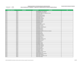 Zonas De Cobertura De La Modalidad: I.1. Apoyos Para La Implementación De Proyectos Productivos Nuevos