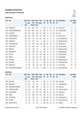 Selected Companies Monthly.Xlsx