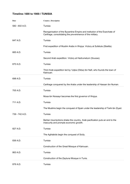 Timeline / 600 to 1900 / TUNISIA